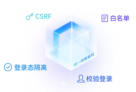统一网关鉴权