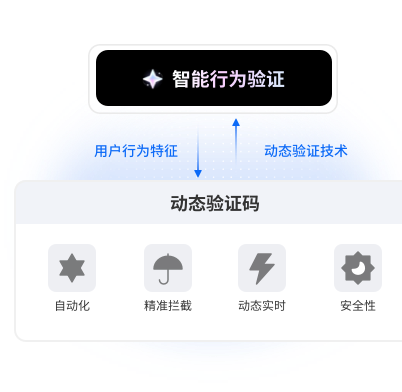 智能行为验证