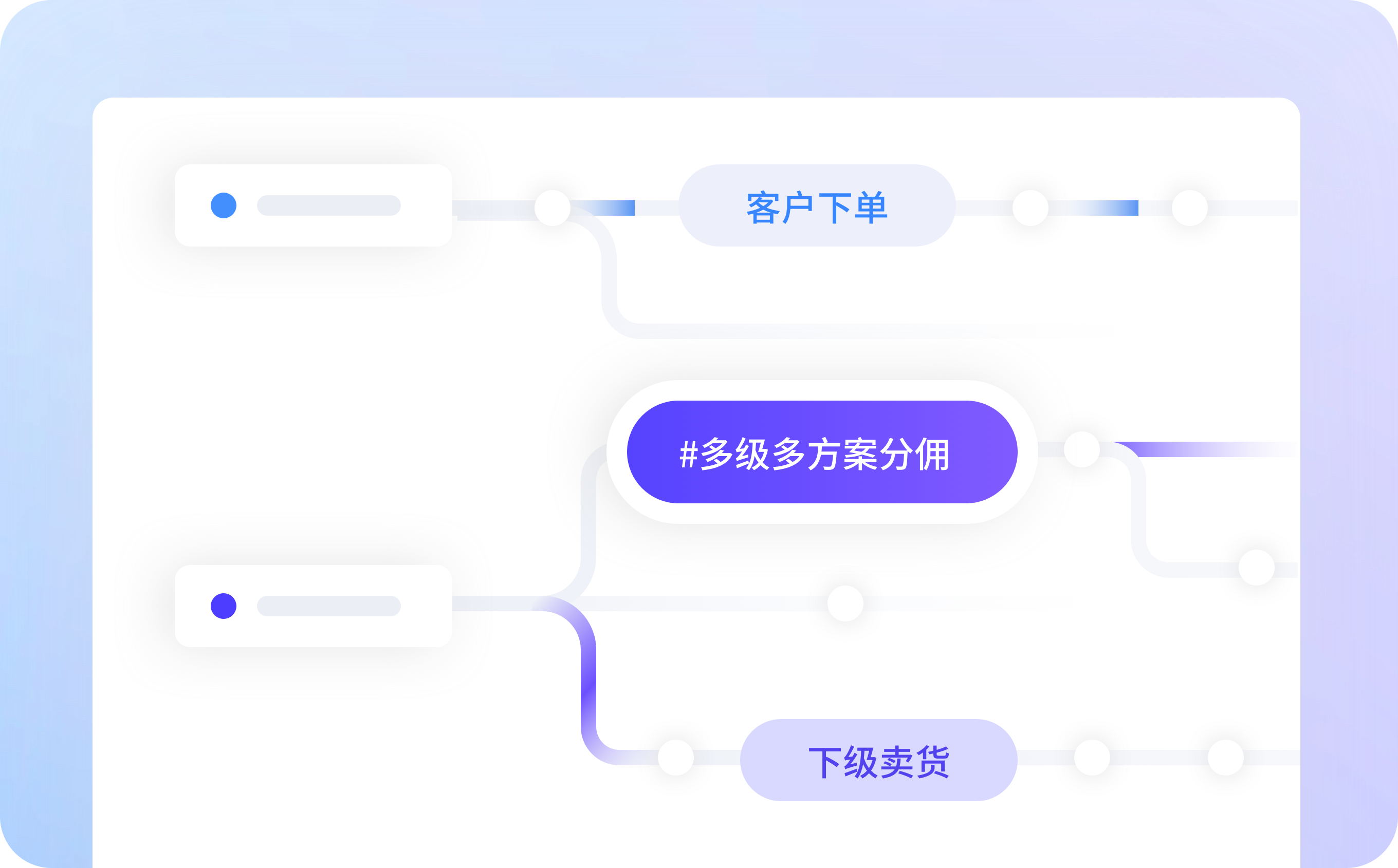 多级多方案分佣
